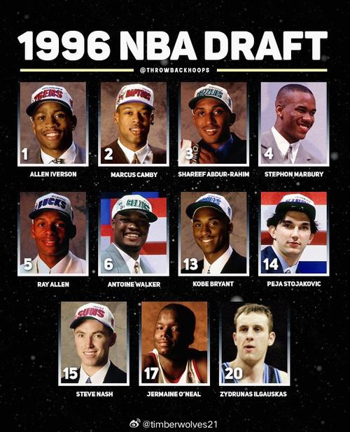 nba选秀选多少人
